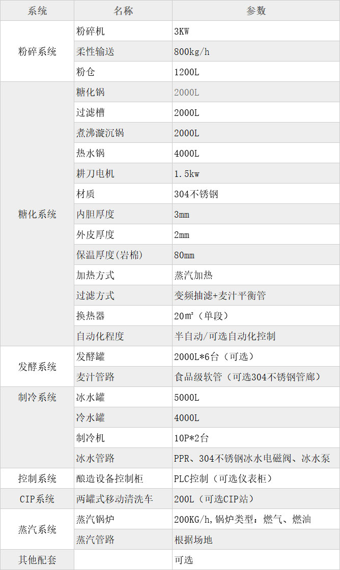 生物發(fā)酵設(shè)備